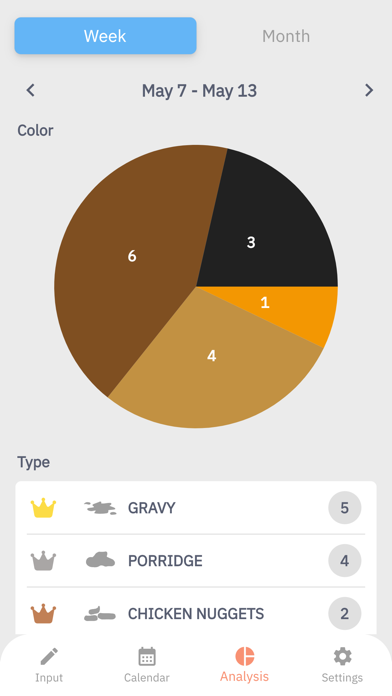 Simple Poop Tracker screenshot 4