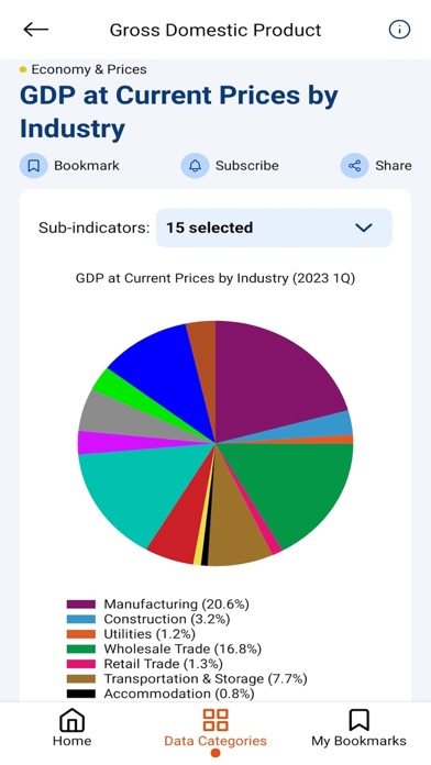 SingStat screenshot 2
