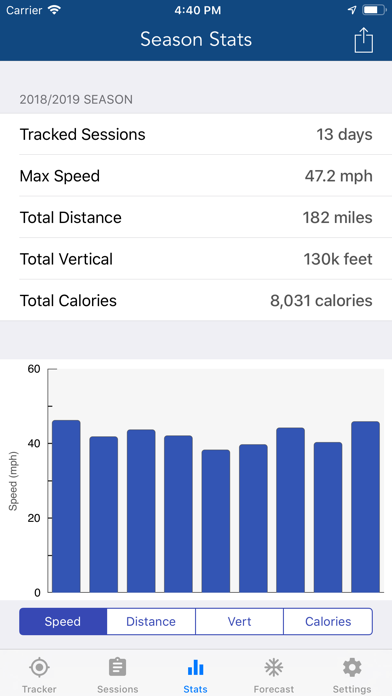 Ski Tracker & Snow Forecast screenshot 7