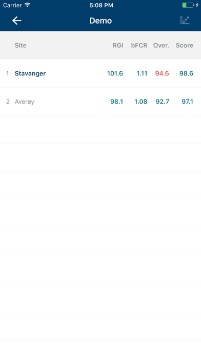 Skretting screenshot 3