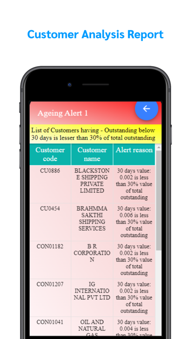Smart Connect Global screenshot 1