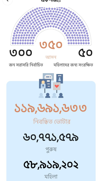 Smart Election Management BD screenshot 4