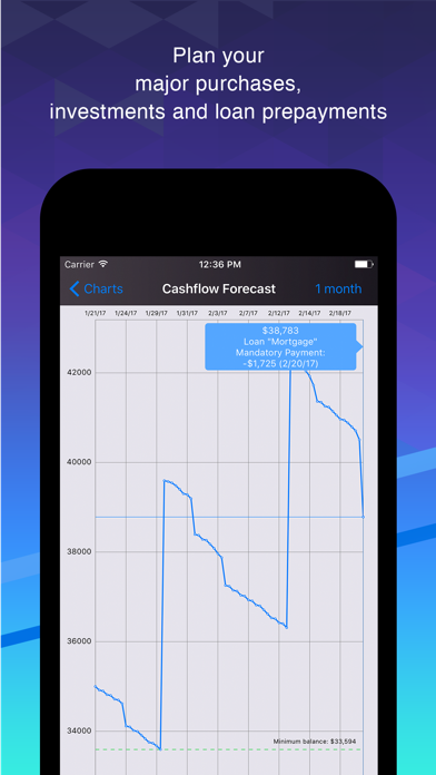 Smart Finance & Budget screenshot 2
