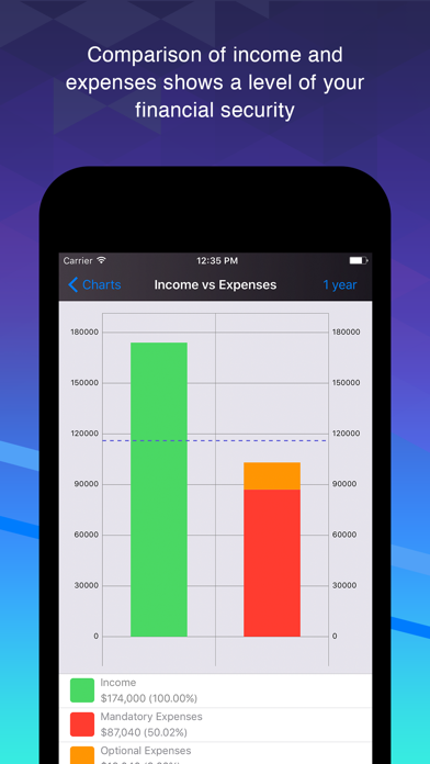 Smart Finance & Budget screenshot 3