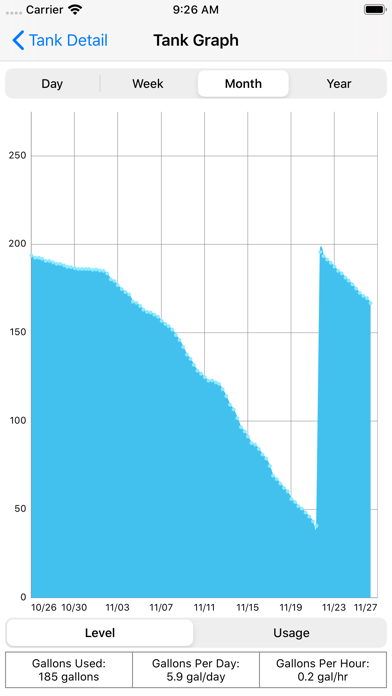 Smart Oil Gauge screenshot 2