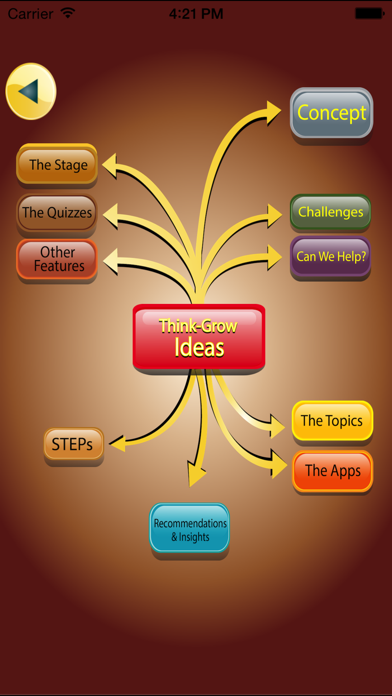 Smart Parenting :Think-Grow KM screenshot 4