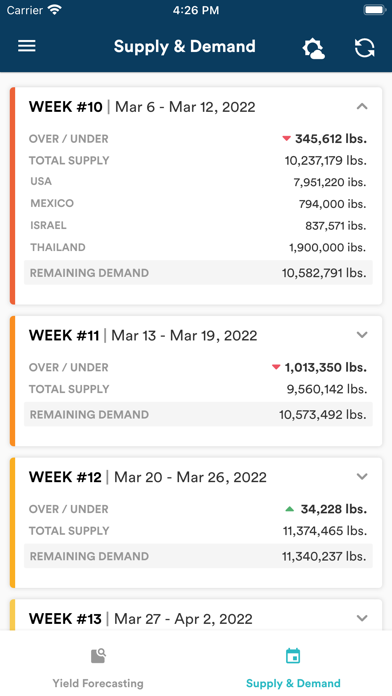 Smarter Yield screenshot 2