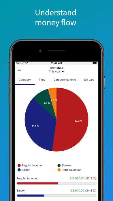 SmartMoney - Budget Planner screenshot 2