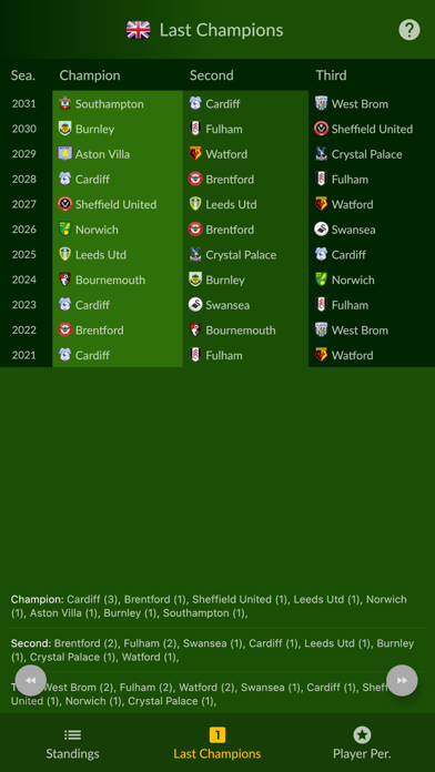 Soccer-Agent screenshot 4
