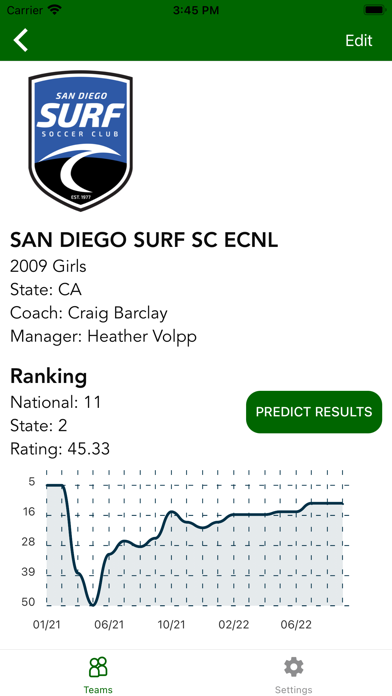 Soccer Rankings screenshot 2