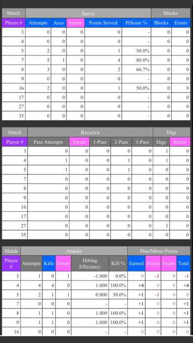 SoloStats 123 Volleyball Stats screenshot 4