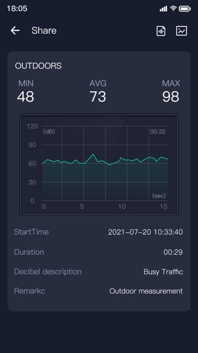 Sound Meter - Decibel Pro screenshot 2
