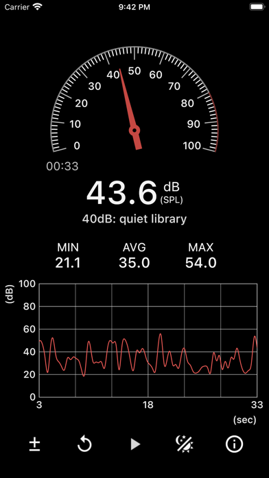 Sound Meter (SPL meter) screenshot 1