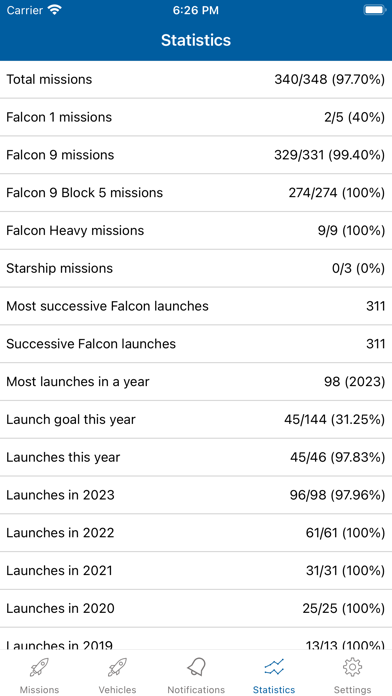 SpaceXNow - A SpaceX fan app screenshot 4