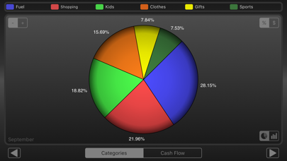 Spending Tracker screenshot 2