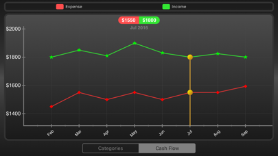 Spending Tracker screenshot 1