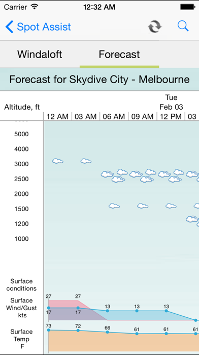 Spot Assist Skydiving Tool screenshot 2