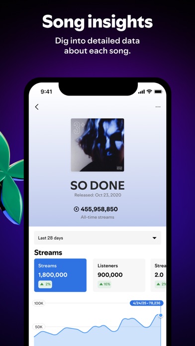 Spotify for Artists screenshot 4