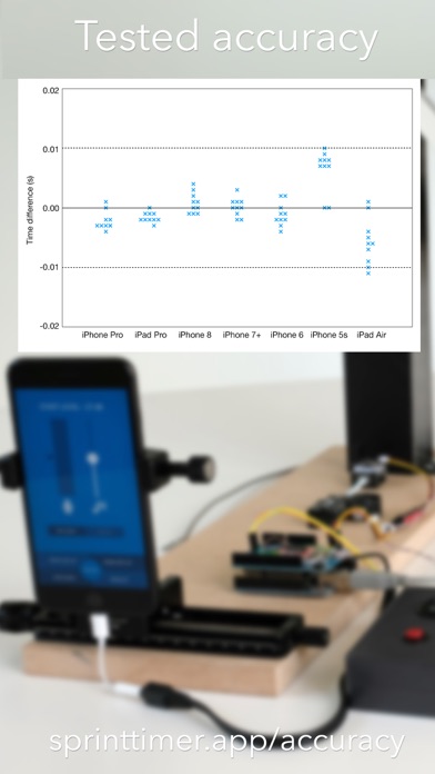 SprintTimer - Photo Finish screenshot 1