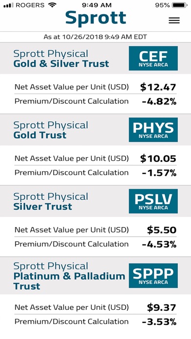 Sprott Tracker screenshot 5