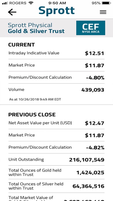 Sprott Tracker screenshot 4