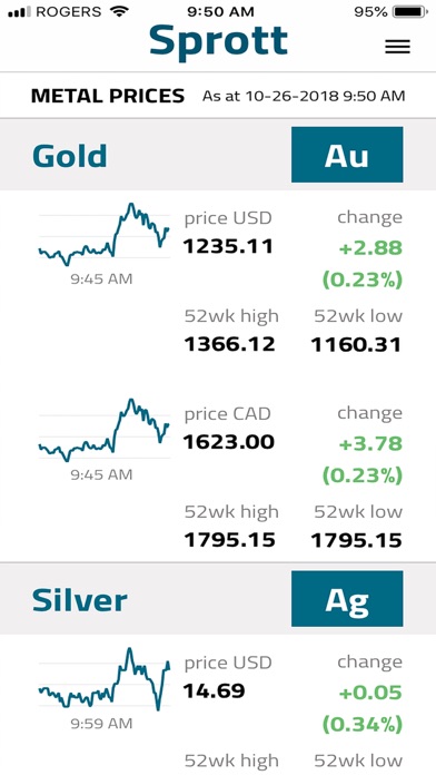 Sprott Tracker screenshot 3