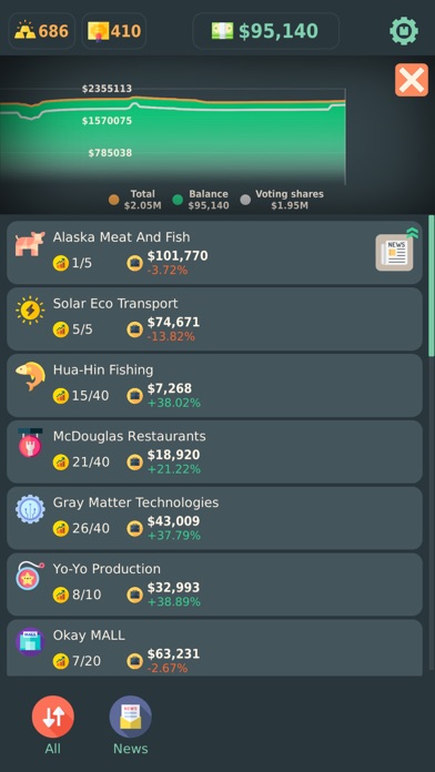 Stakeholder: Stock Market Idle screenshot 4