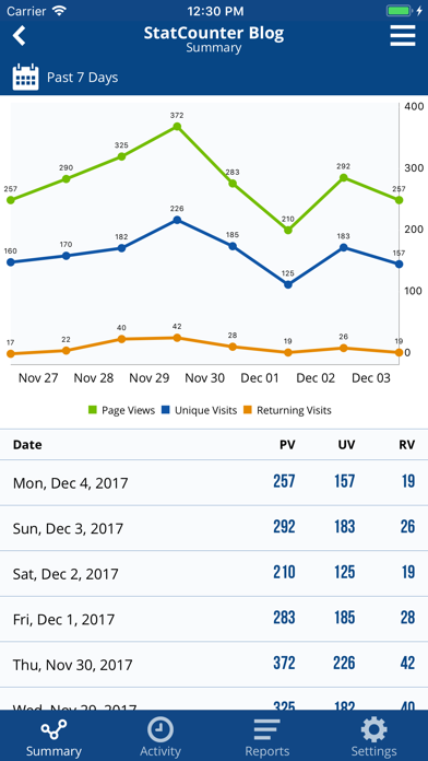 Statcounter screenshot 5