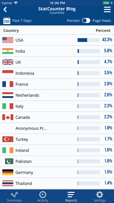 Statcounter screenshot 4