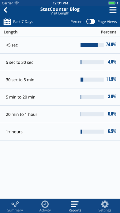 Statcounter screenshot 2