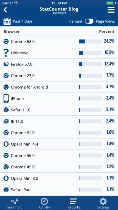 Statcounter screenshot 3