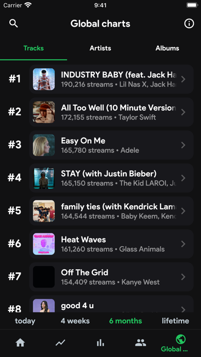 stats.fm for Spotify Music App screenshot 5