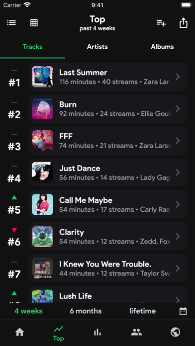 stats.fm for Spotify Music App screenshot 1