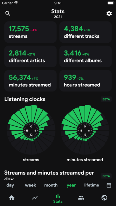 stats.fm for Spotify Music App screenshot 2