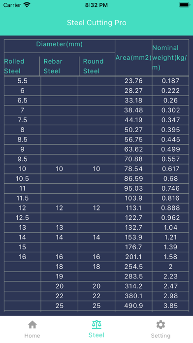 Steel cutting optimization Pro screenshot 1