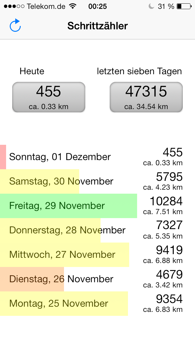 Step Counter free screenshot 1