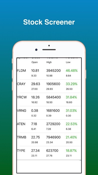 Stock Screener Pro - Technical screenshot 7