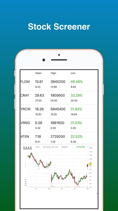 Stock Screener Pro - Technical screenshot 6