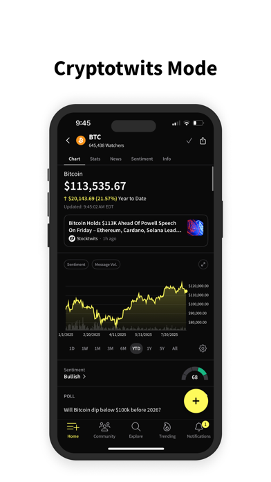 Stocktwits screenshot 1