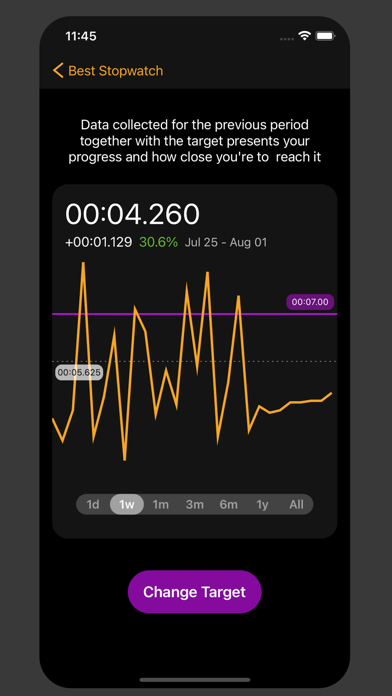 Stopwatch for Sport & Work screenshot 3