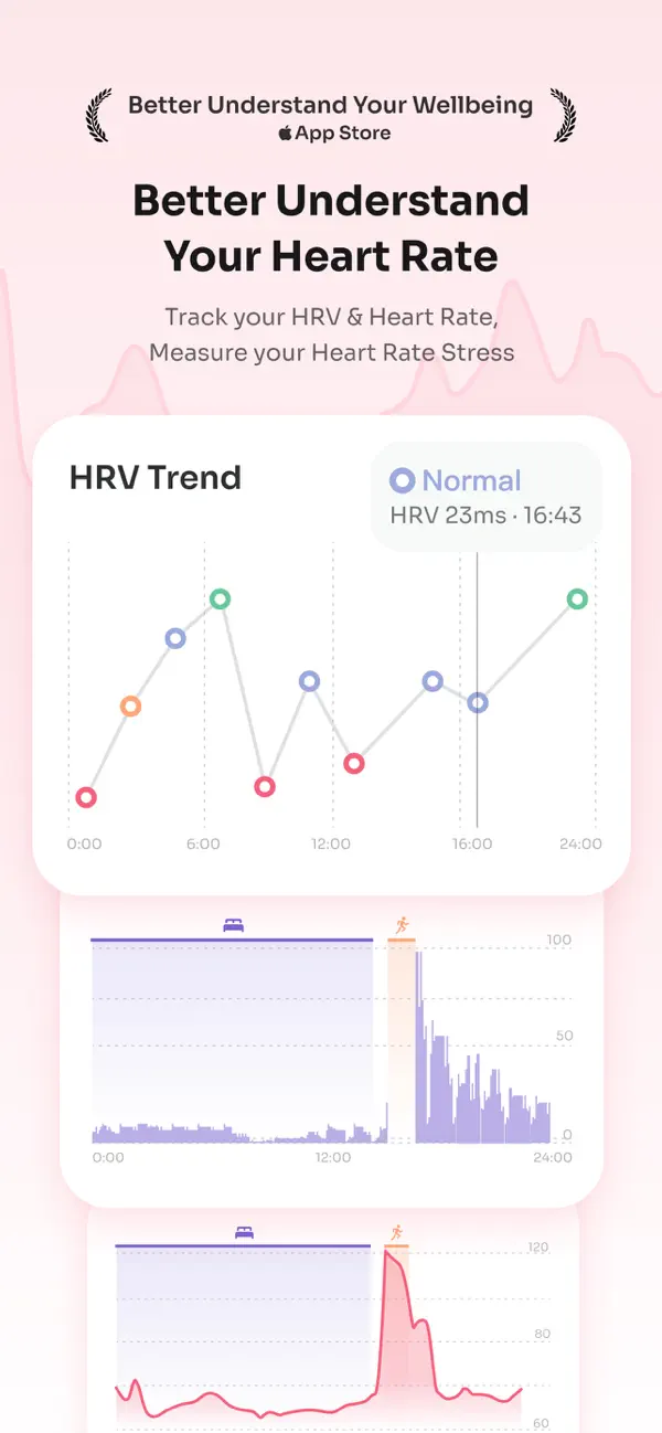StressWatch: AI Stress Monitor screenshot 1