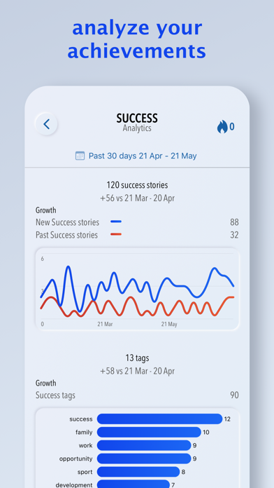 Success Journal ur Motivation screenshot 2