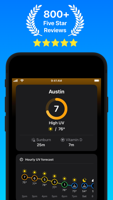 Sunbeam: UV Index screenshot 5