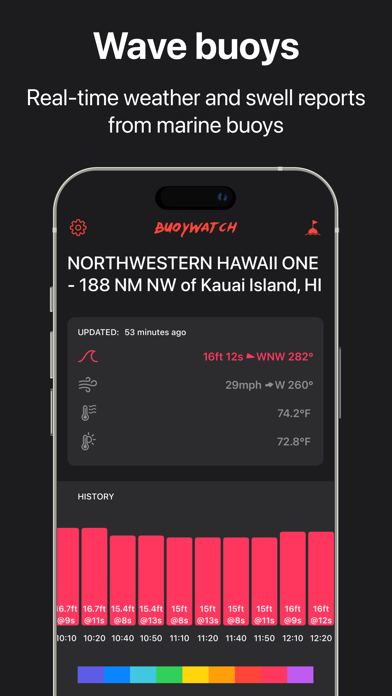 Surf Report Buoys by Buoywatch screenshot 6