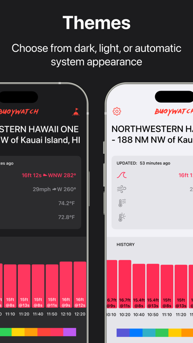 Surf Report Buoys by Buoywatch screenshot 2