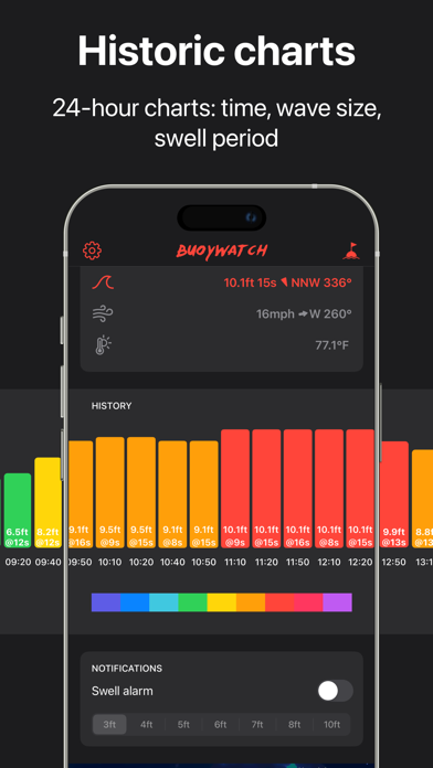 Surf Report Buoys by Buoywatch screenshot 4