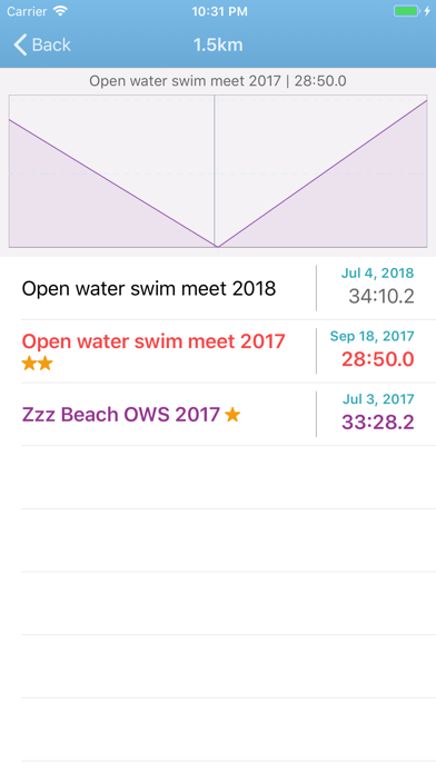 Swim Note screenshot 2