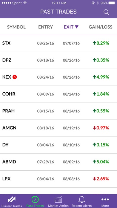 SwingTrader by IBD screenshot 2