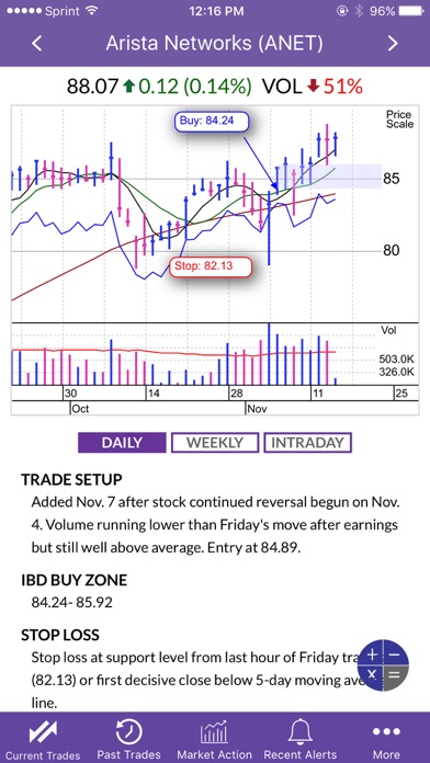 SwingTrader by IBD screenshot 1