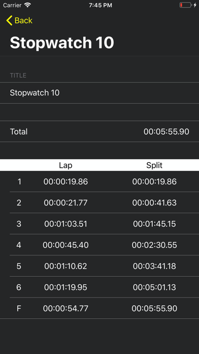 Synchronized Stopwatch screenshot 1